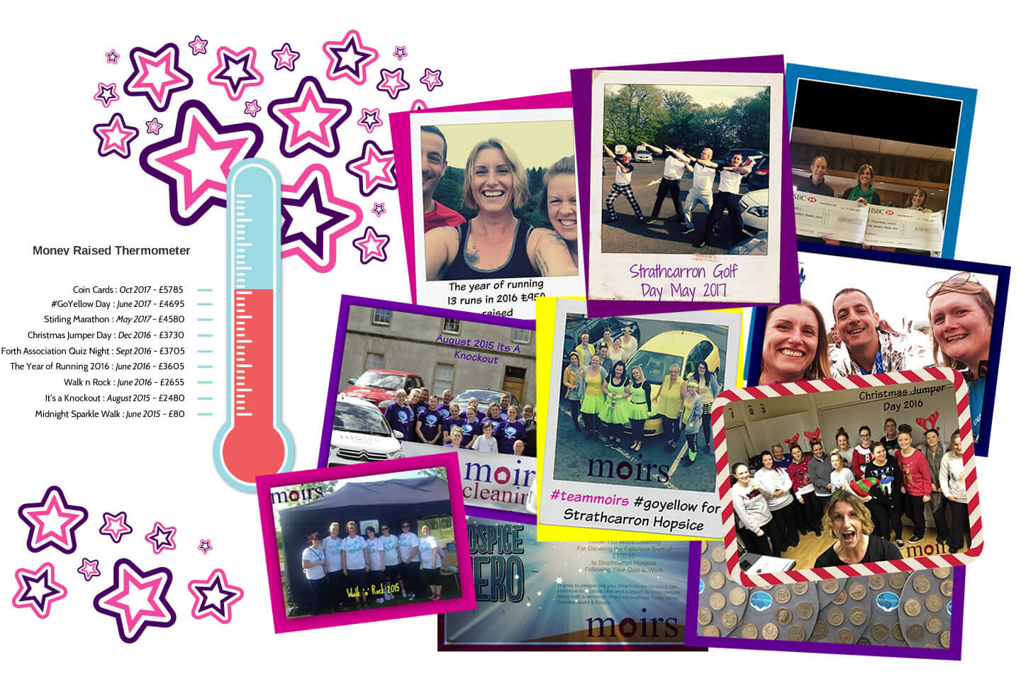 Strathcarron Hospice Collage & Goal Thermometer